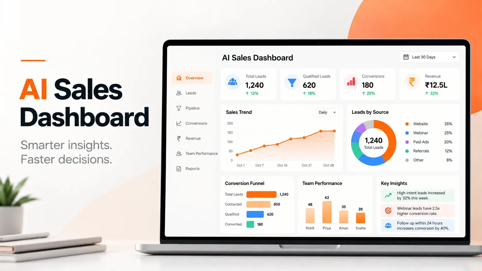 AI Sales Dashboard 